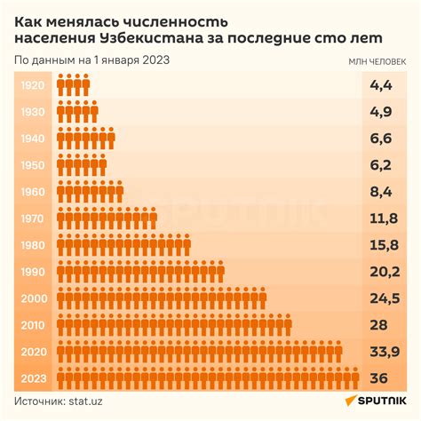 Население Лодзь 2024. Численность населения Лодзь